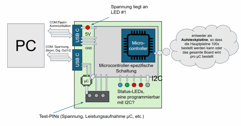 Unified Microcontroller Inference Platform (UMIP)