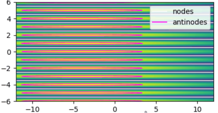 Designing and implementing an ultrasonic array to create Moiré patterns based on standing acoustic wave interference